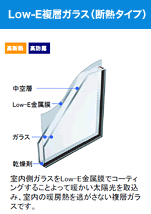 Loe-E複層ガラス（断熱タイプ）